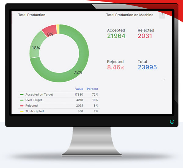 Data Collection DTM 4.0